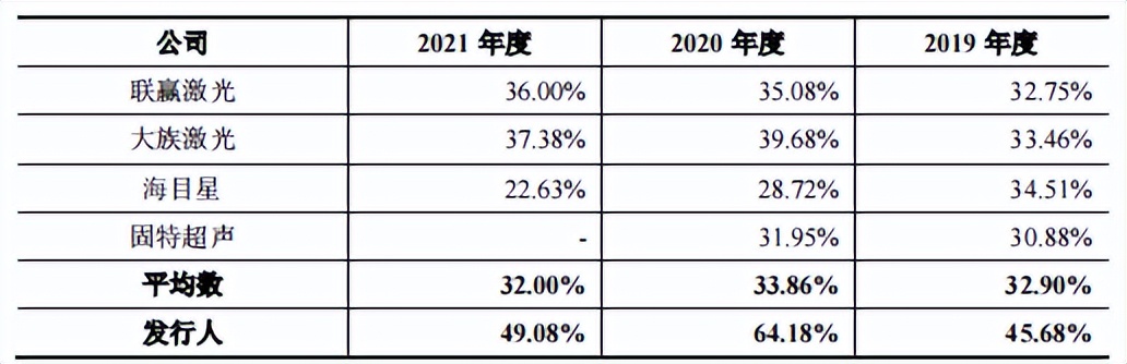 骄成股份业务横跳，分红超补流，人均研发投入产出或不佳