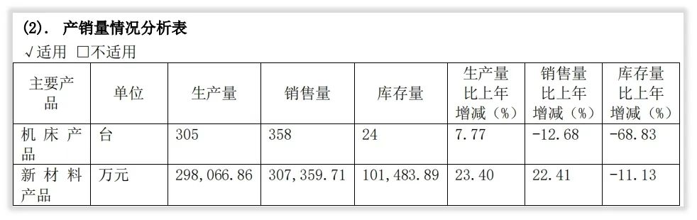 年度简报｜中航高科的2021年变化是什么？