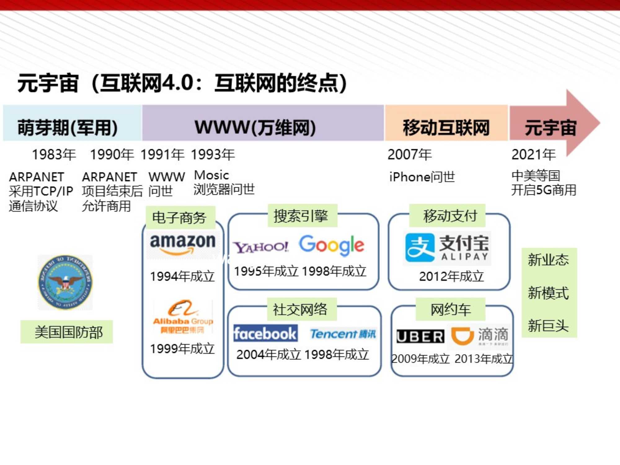 王喜文：元宇宙的技术构成与未来展望（112页完整版）