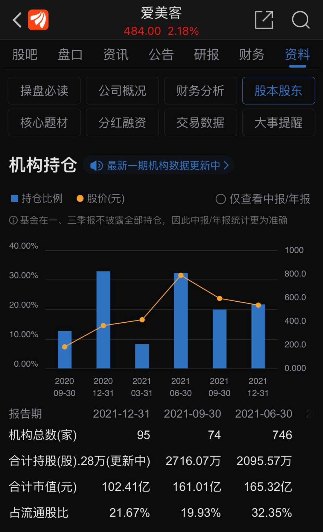 毛利率超越茅台，爱美客有多暴利？