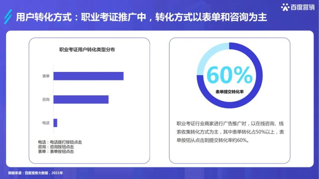 干货必读 |《2022百度职业资格考试培训行业洞察》
