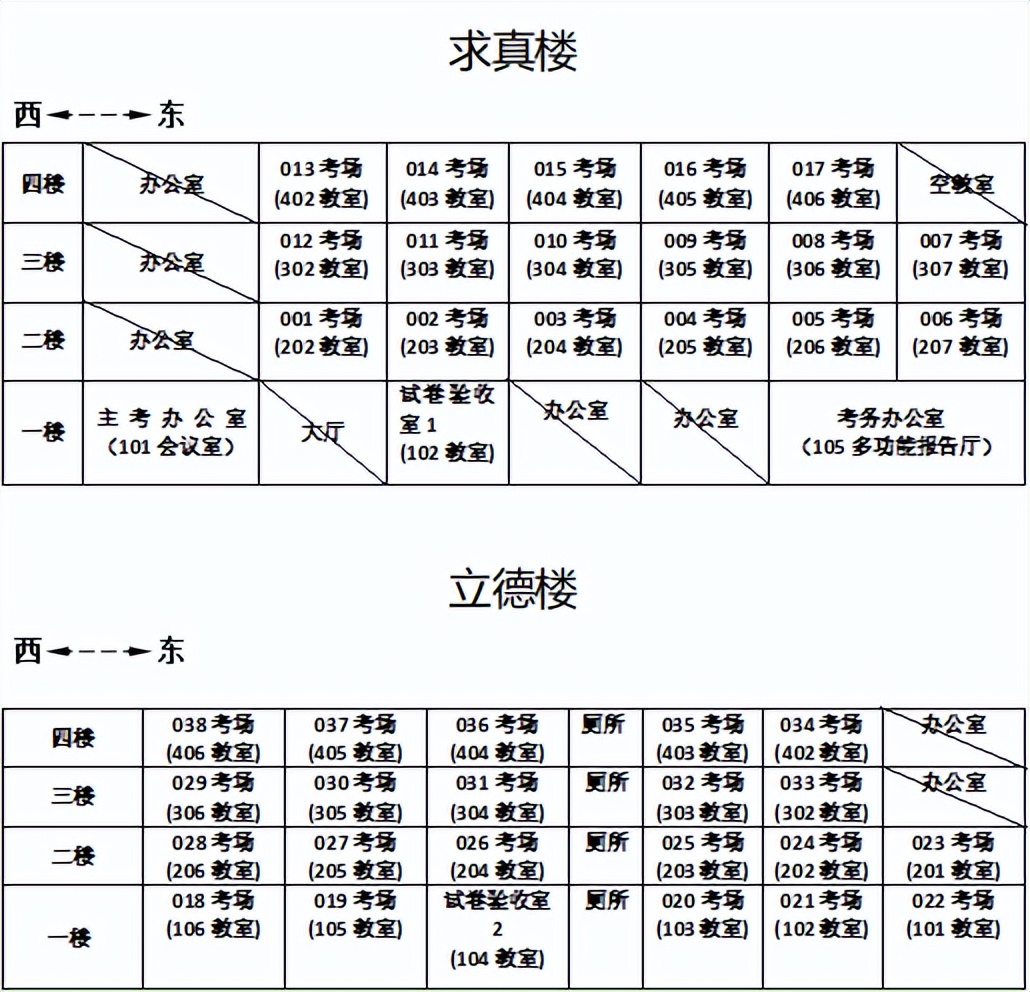 刚刚发布！事关阜阳事业单位公开招聘！