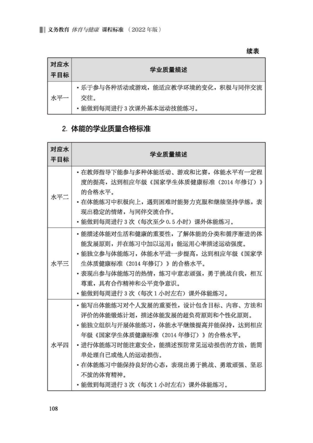 先睹为快！2022年版义务教育体育与健康课程标准