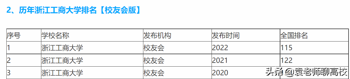 北京工商大学与浙江工商大学，两所以“工商”命名的高校哪个强？