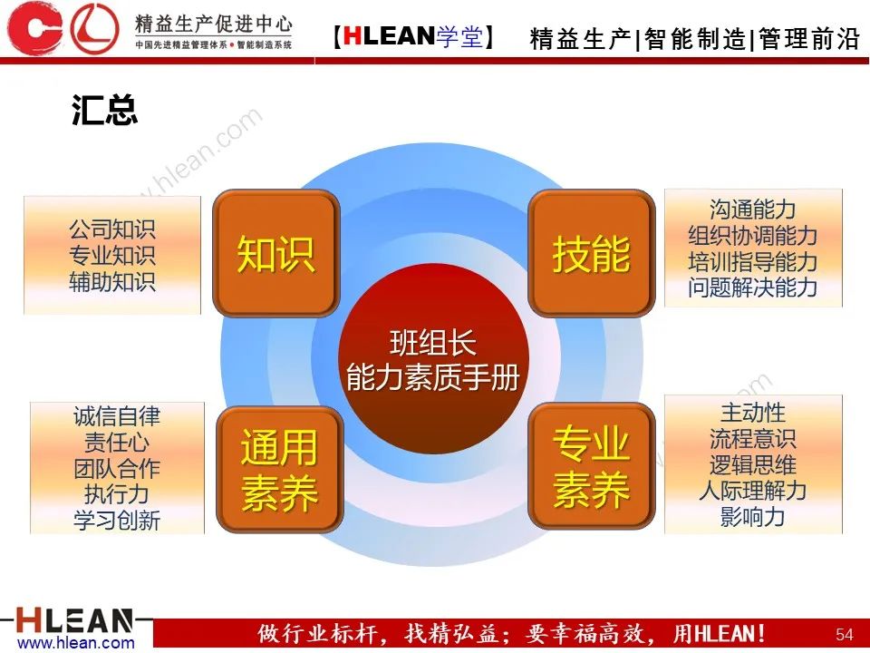 班組長能力提升之角色認知