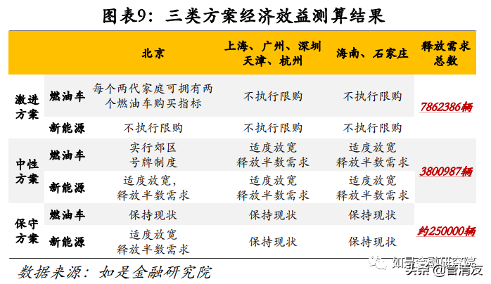 购车摇号堪比中彩票，放松汽车限购迫在眉睫