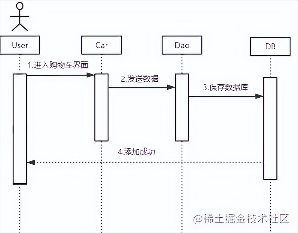 基于java+SpringBoot框架蛋糕销售商城管理系统详细设计