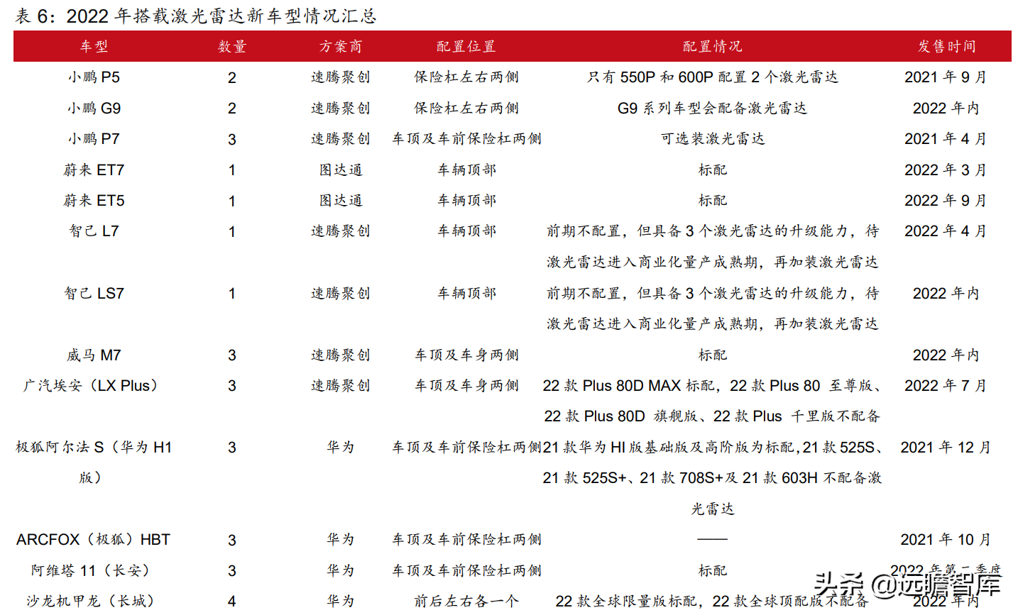 国内光学显微镜单项制造冠军，永新光学：激光雷达打开长期空间