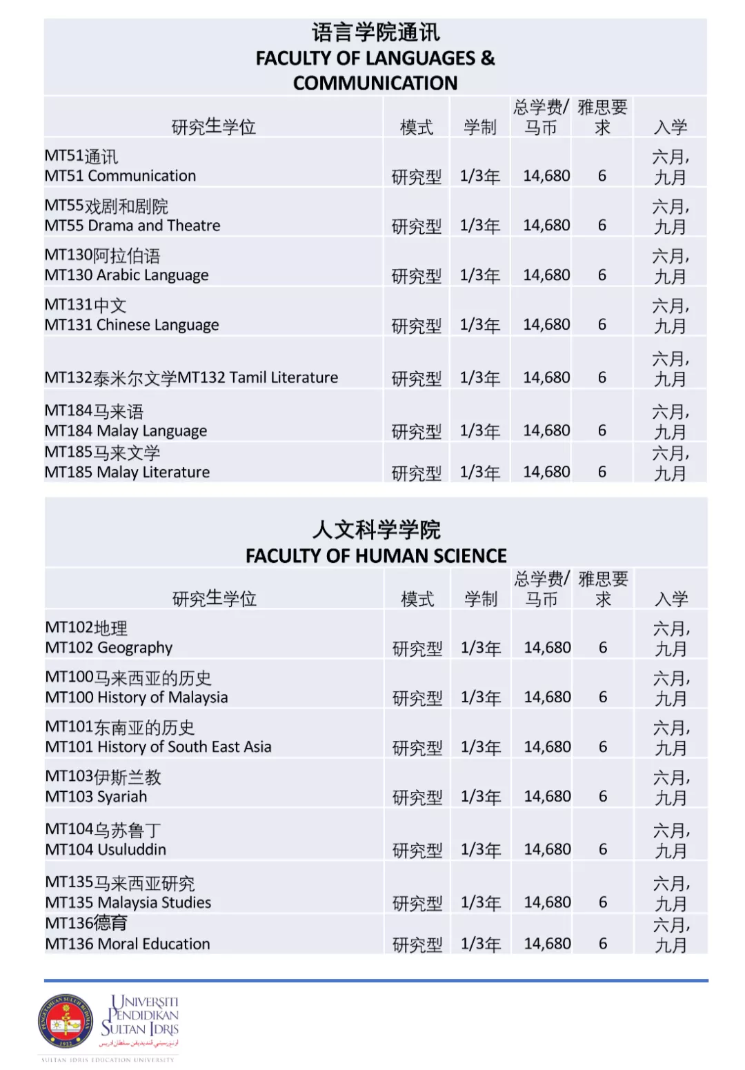 马来西亚国立师范大学(UPSI)2022年硕博招生简章