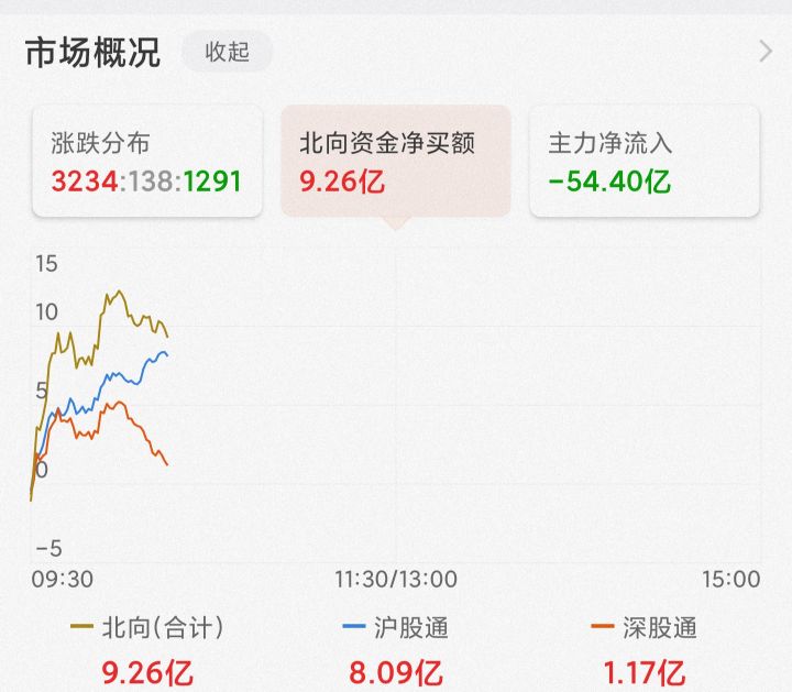12月21日白酒、医药、新能源、半导体、煤炭走势看法
