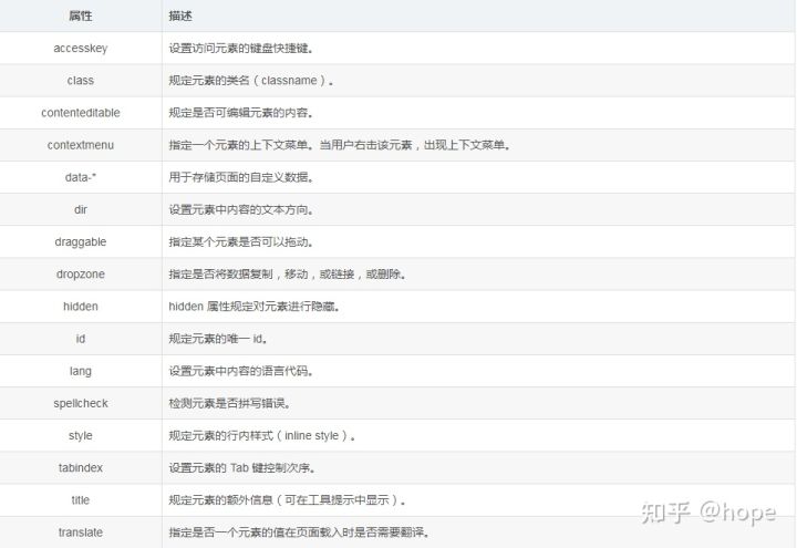 學習HTML5這一篇就夠了