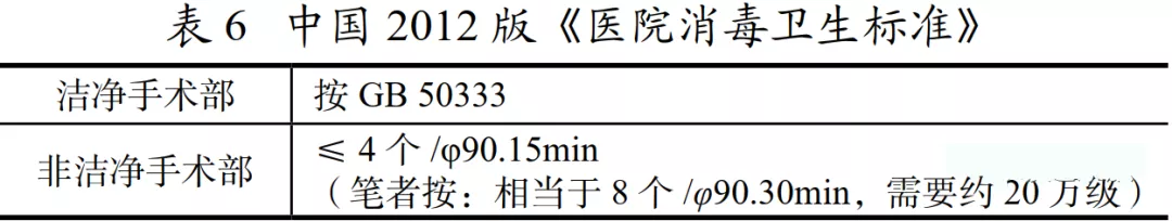 医院手术室空气净化到什么程度？怎么设计？