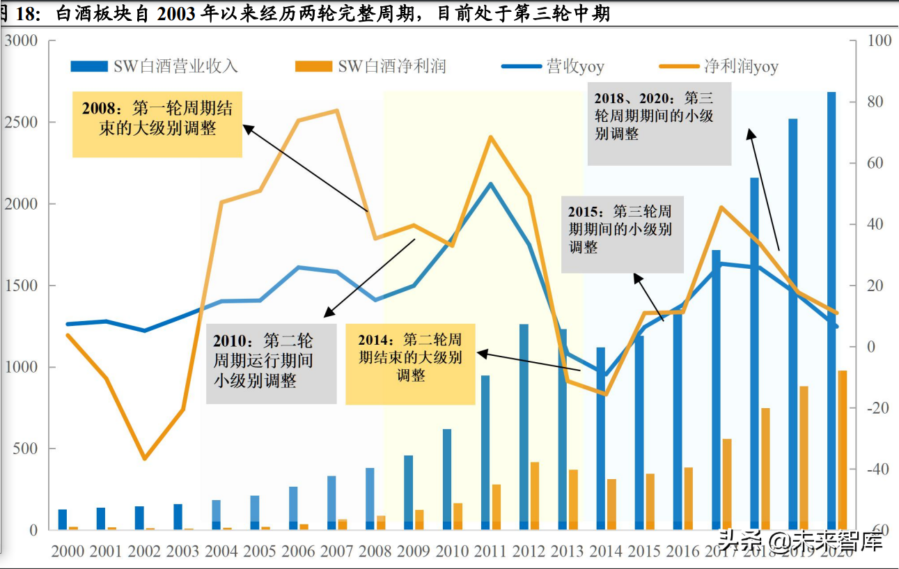 白酒行业研究：竞争格局稳定的优质赛道，关注次高端全国化机会