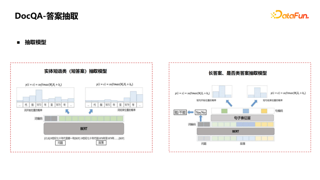 杨韬：微信搜一搜中的智能问答技术