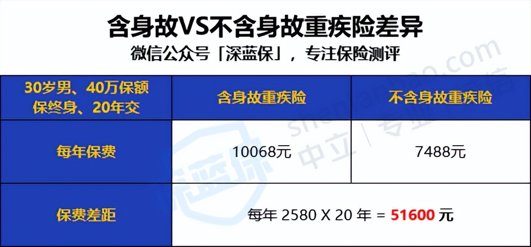 避坑指南：不管你多少岁，都不要轻易买重疾险