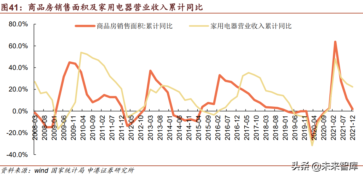 房地产行业专题报告：地产对关联产业链影响几何？