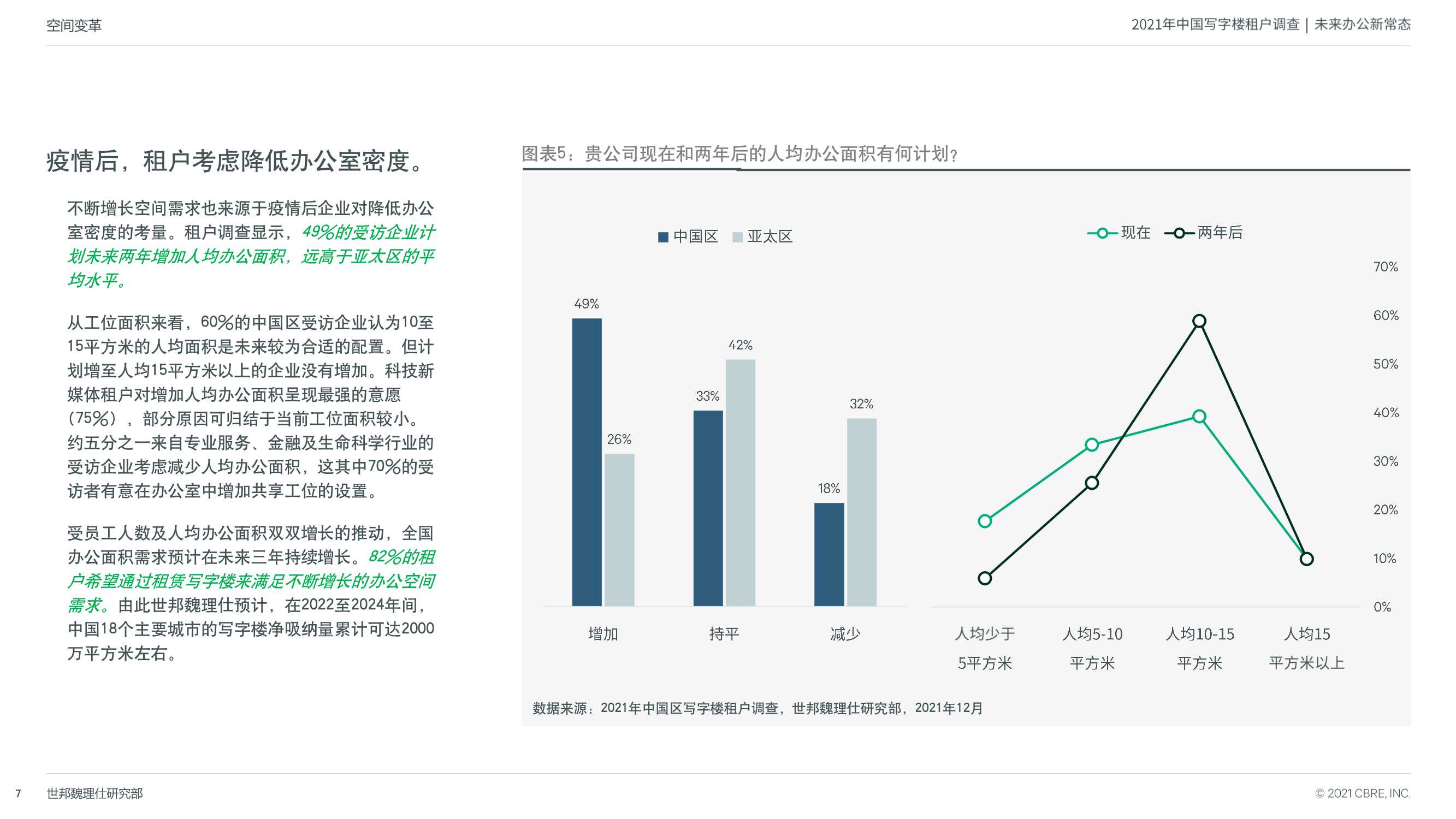 2021年中国区写字楼租户调查