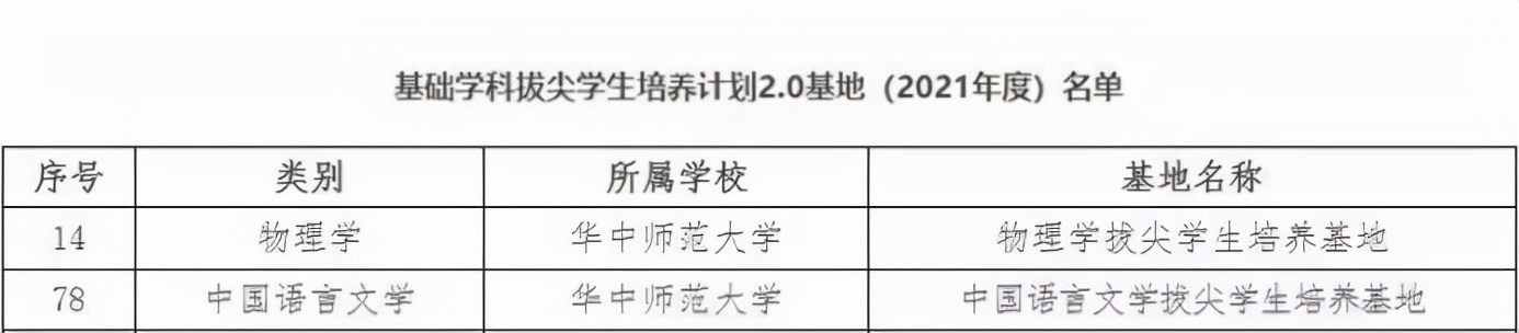 勇夺全运会金牌！新增全球前1%学科！2021年，湖北这所高校“交出”最强成绩单