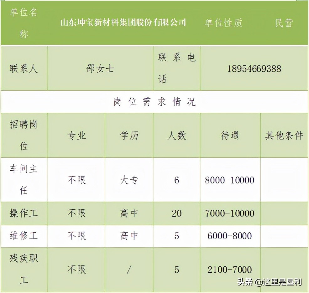 胜坨镇附近最新招聘（胜坨镇）