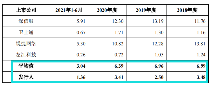 麒麟信安依赖税补，大额理财下募资购置房产，应收账款高企