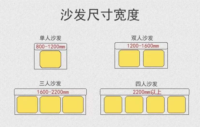 新房装修，买家具就怕尺寸出错，全屋家具尺寸就在这了，赶紧收藏