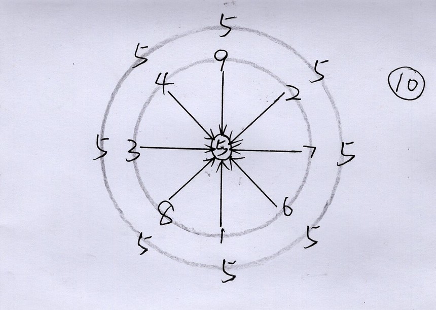 手绘：X数理数序角度