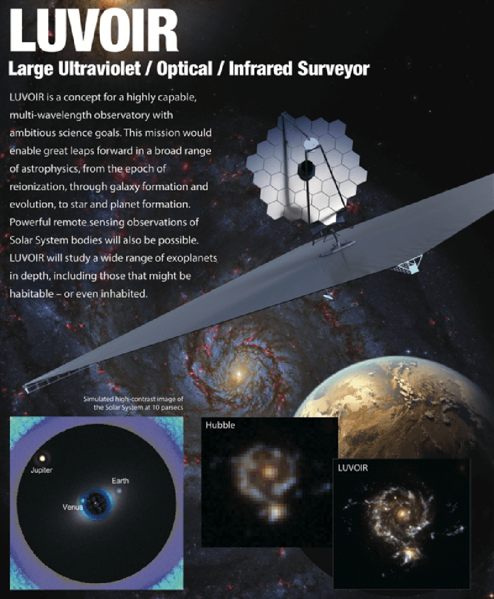 寻找地外文明的希望！美国新一代望远镜，预计2039年发射