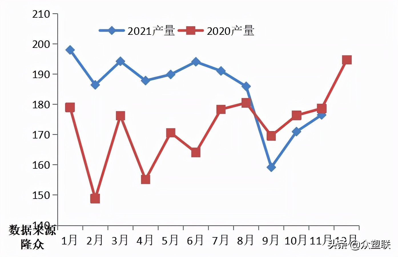 PVC周报：现货阴跌基差收敛，需求萎靡行情偏弱运行（12.10）