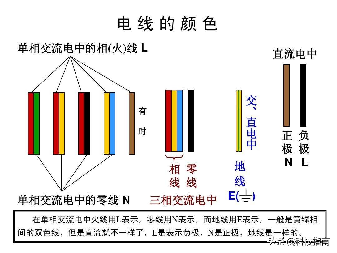 市电电源线颜色一般如何区分？电工是有口诀的