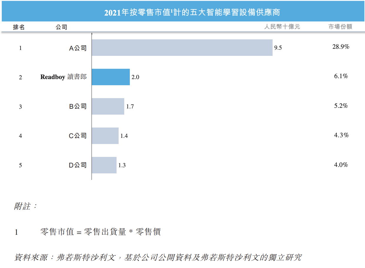 读书郎再冲刺上市：2021年利润下滑超10%，毛利率偏低，市场分化