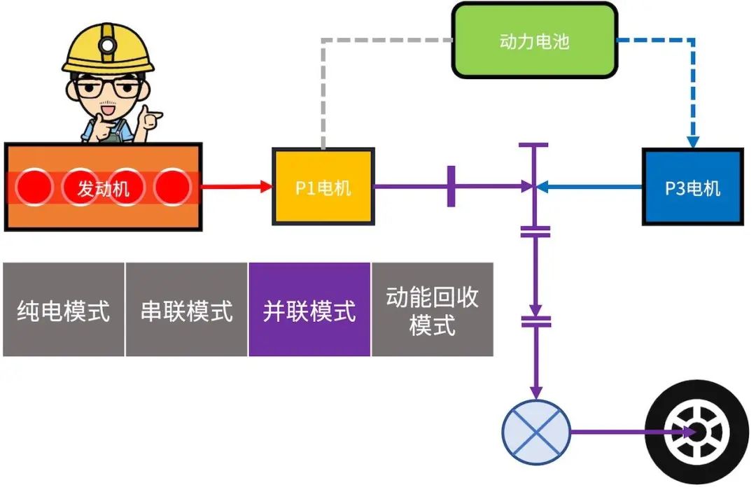 深度解读比亚迪DM混动系统