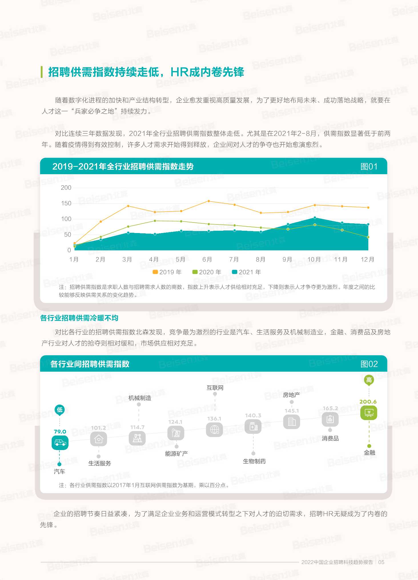 2022中国企业招聘科技趋势报告（北森&人大商学院）