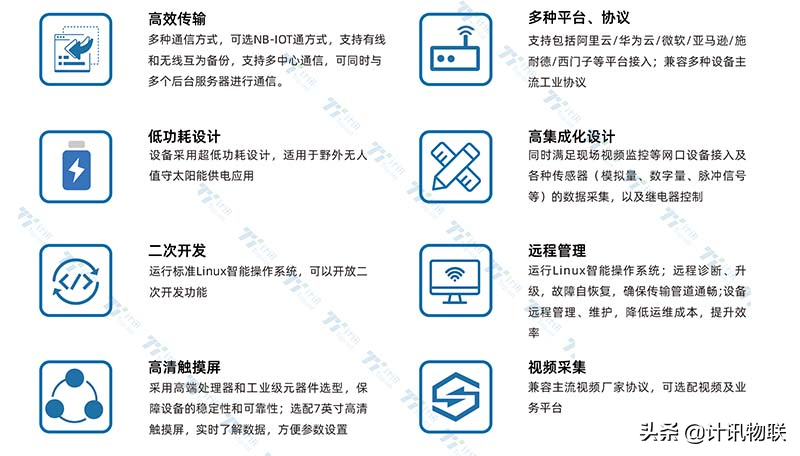 5G RTU水利遥测终端 视频传输 数据采集 无线通信