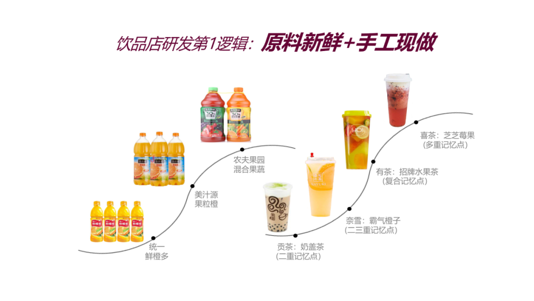 吳憨子：2022新茶飲發(fā)展趨勢(shì)的12個(gè)研判｜飲見