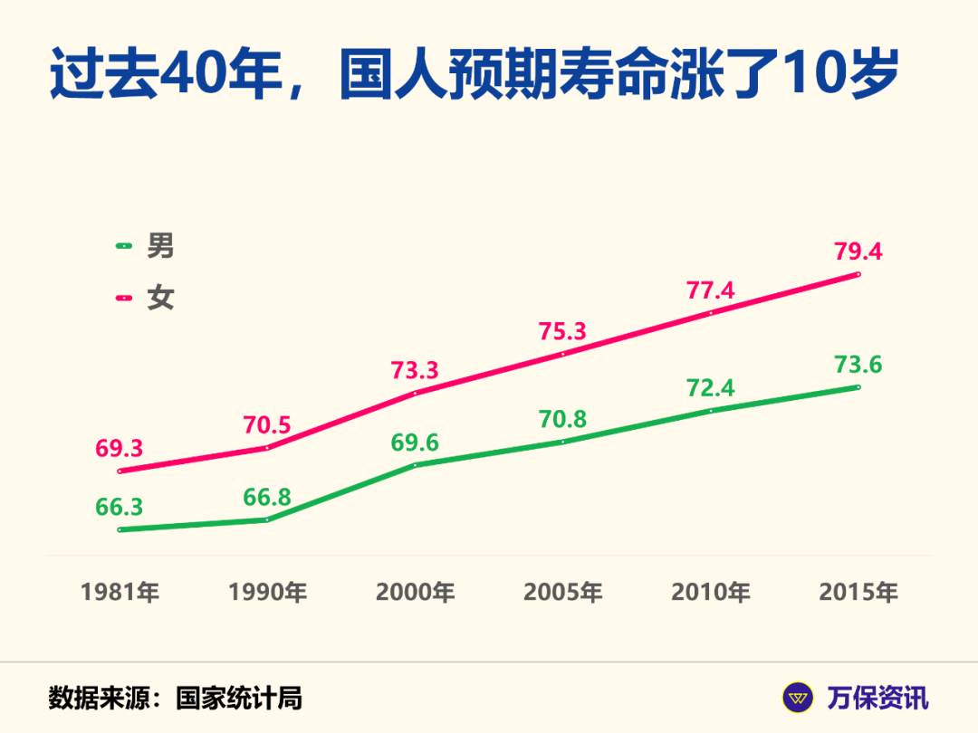 广州社保：临近退休，社保不够15年怎么办？