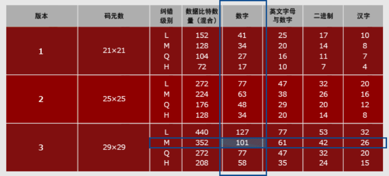國人每天掃碼15億次，全球每天用上億個二維碼，如果用完怎么辦