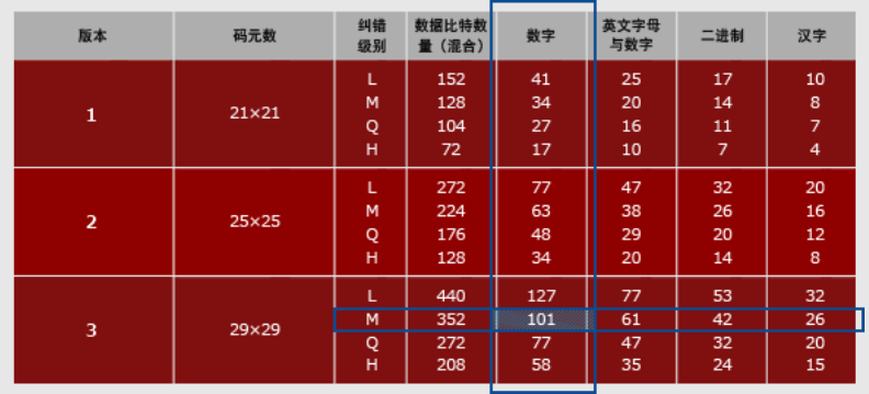 國人每天掃碼15億次，全球每天用上億個二維碼，如果用完怎么辦