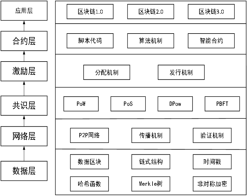 区块链技术将会对你的生活产生哪些影响？