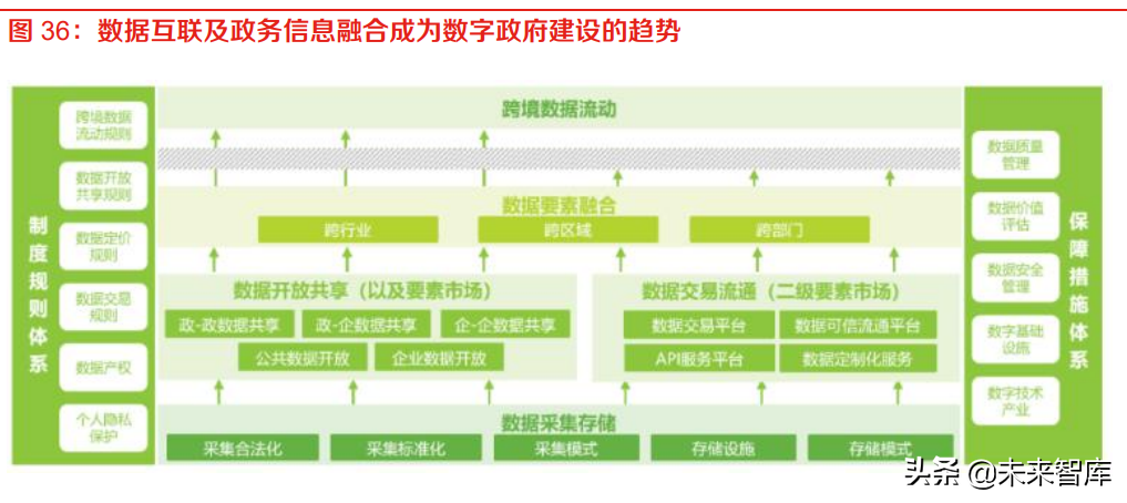 计算机行业专题报告：政企加速数字化转型应对未来挑战