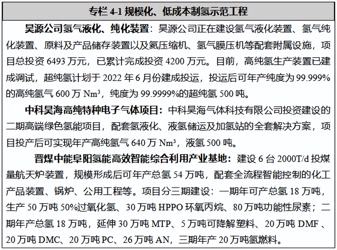 《阜阳市氢能源产业发展规划（2021-2035年（征求意见稿）》发布