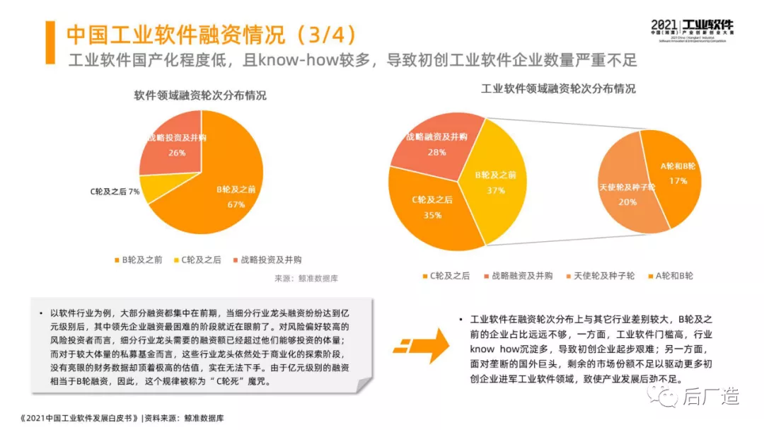 46页中国工业软件发展白皮书（2021），全面了解中国工业软件现状