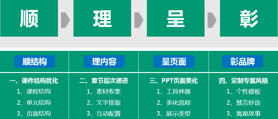 顺理呈彰：PPT精品课件制作与美化