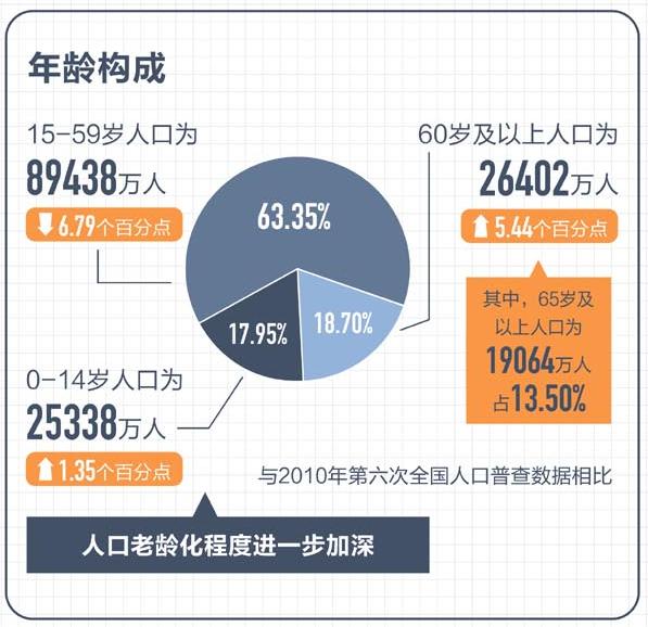 14亿的中国人里面，有多少人目前是负债的状态？