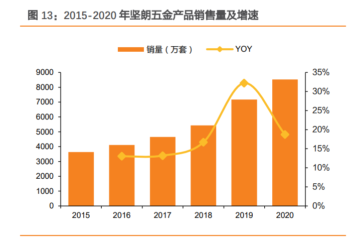 帅康集团有限公司招聘（坚朗五金研究报告）