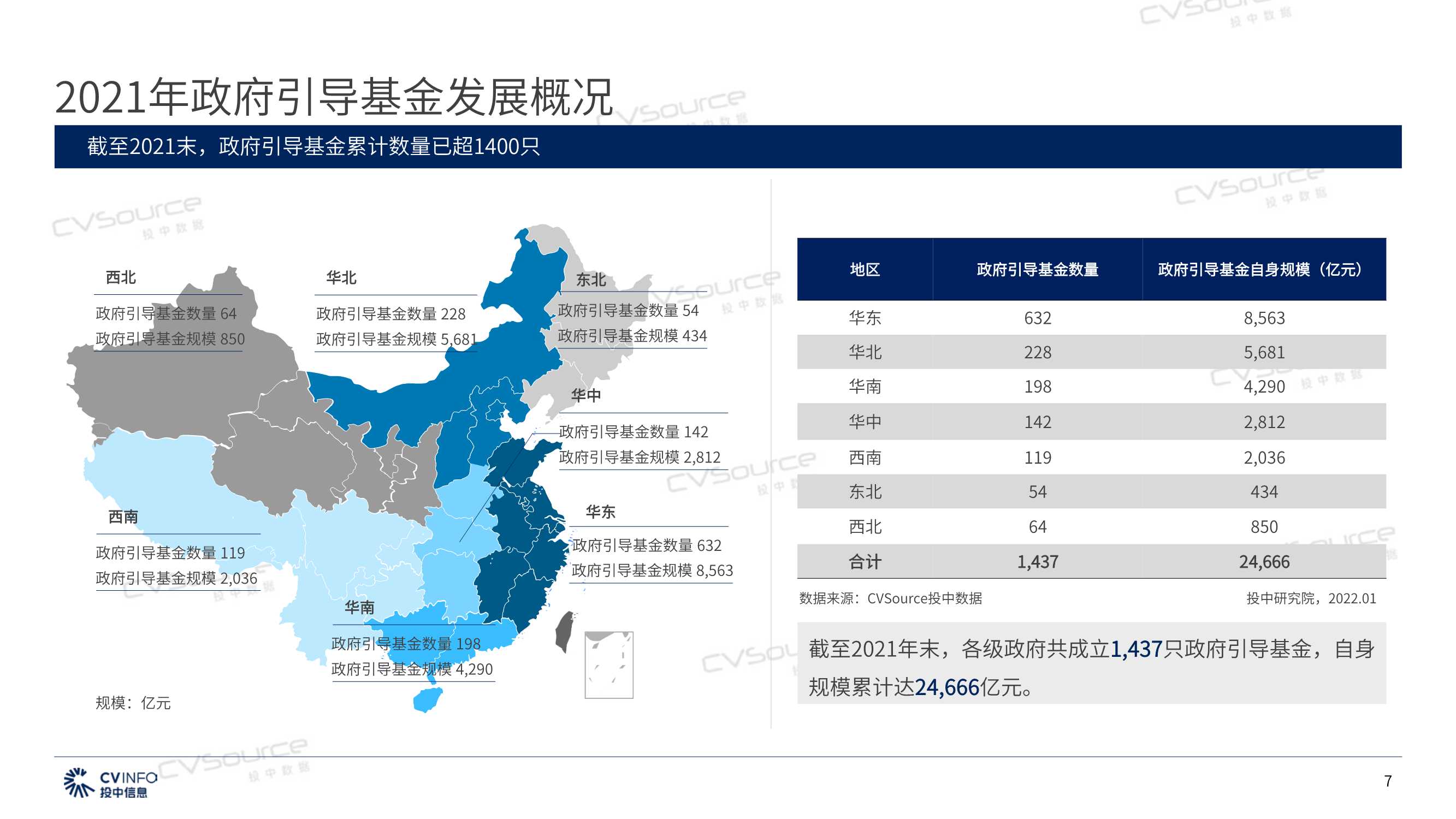 2021年政府引导基金专题研究报告