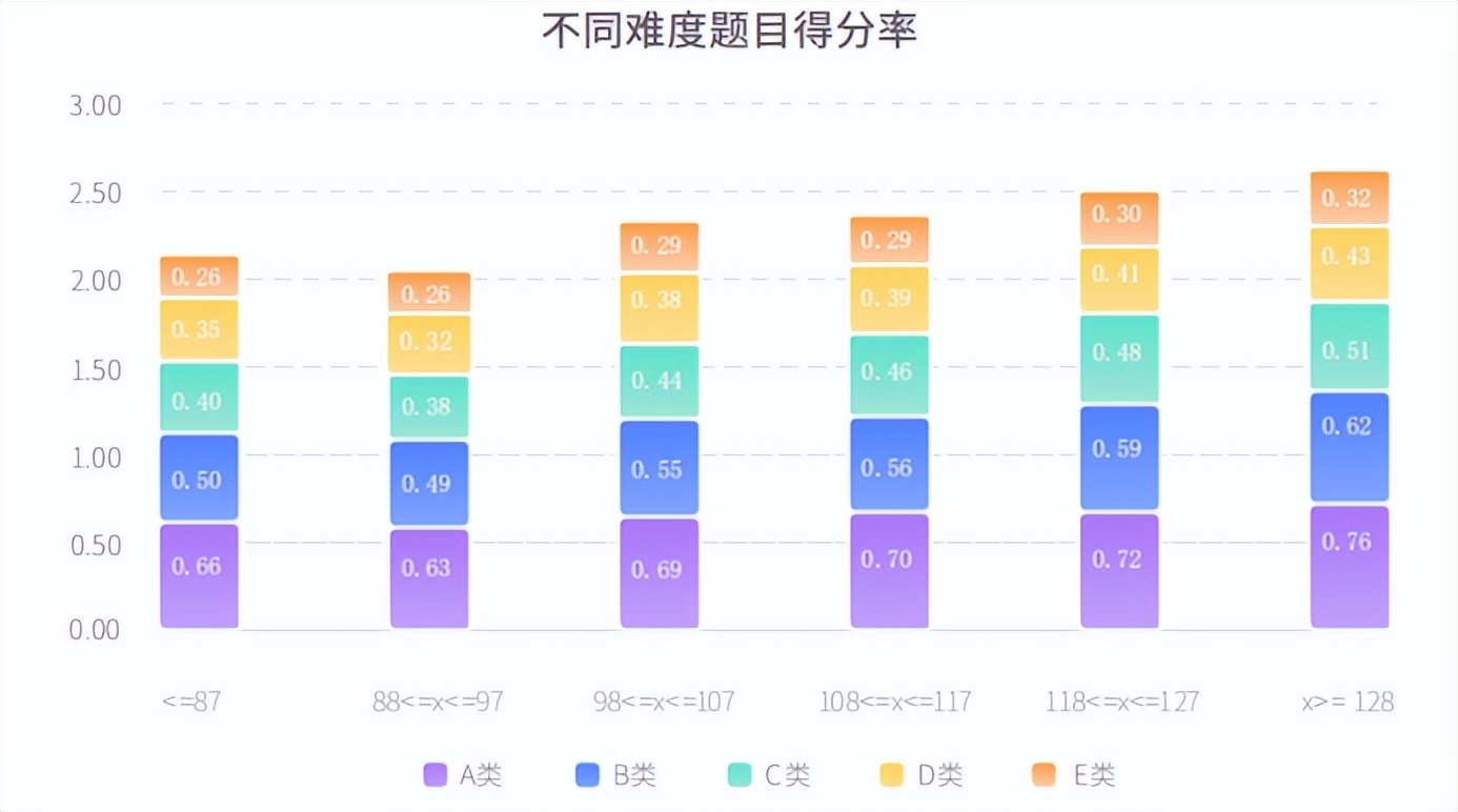 哪一年法考最难？分析解读历年真题数据，告诉你答案