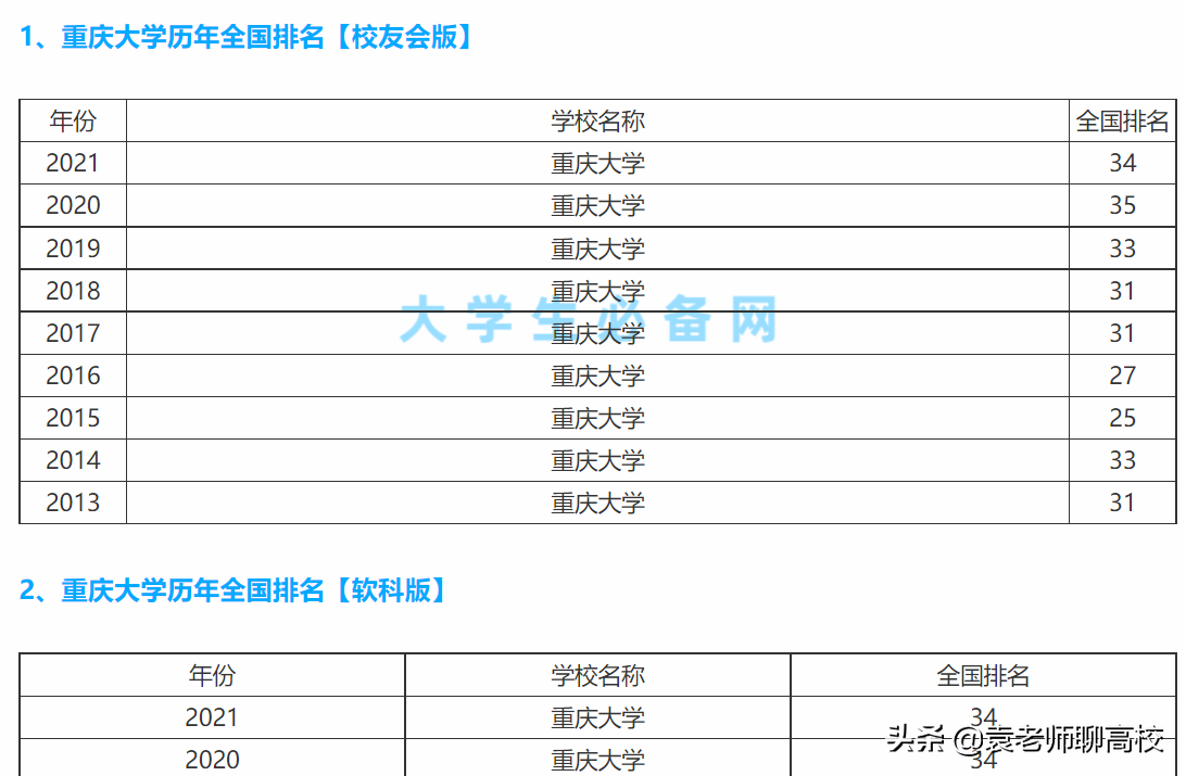 重庆大学pk湖南大学，两个“末流985”，谁能更胜一筹？