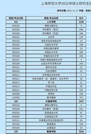 2022考研这所大学遇冷，36个专业报考不足10人，有大量调剂名额