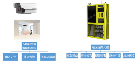创显科教为你科普校园安全信息化管理解决方案