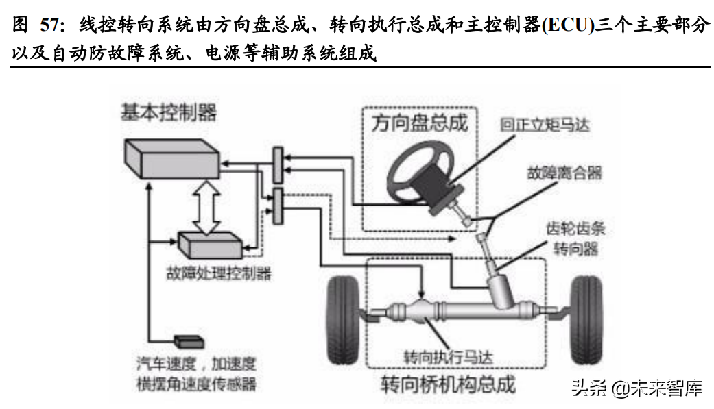 汽车行业深度报告：智能驾驶产业链梳理